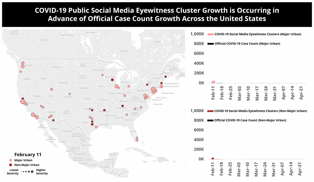 USA Counties COVID-19 cluster growth
